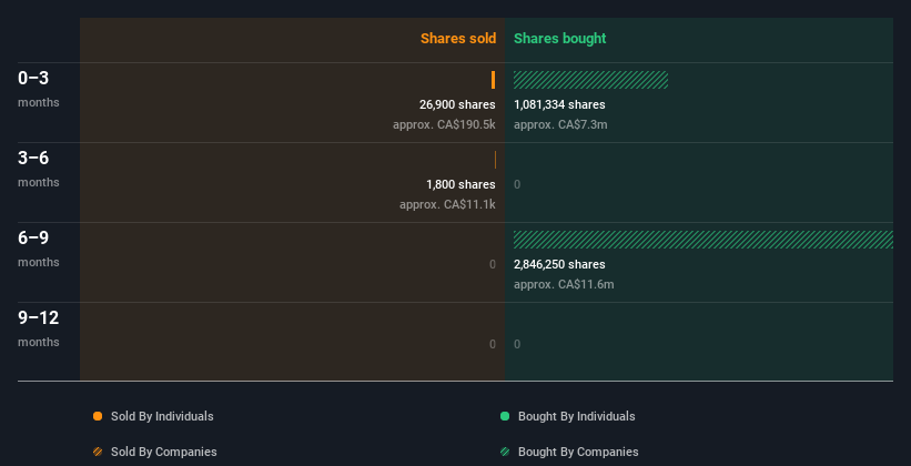 insider-trading-volume