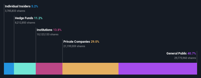 ownership-breakdown