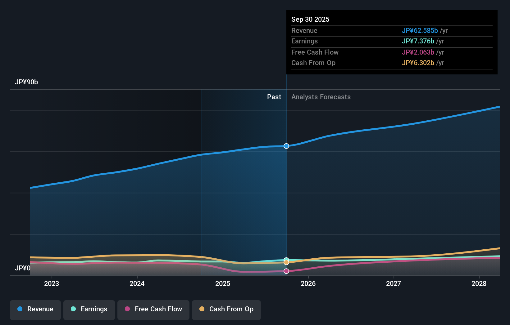 earnings-and-revenue-growth