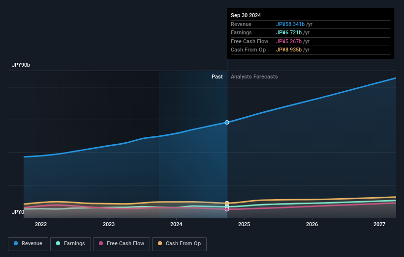 earnings-and-revenue-growth