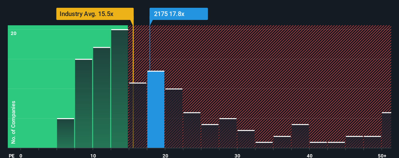 pe-multiple-vs-industry