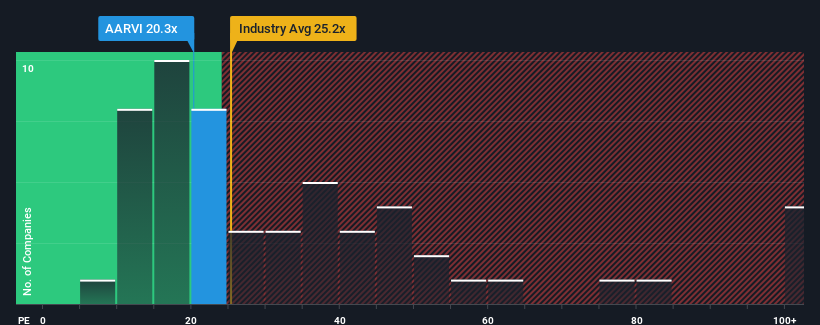 pe-multiple-vs-industry