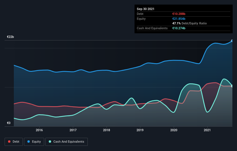 debt-equity-history-analysis