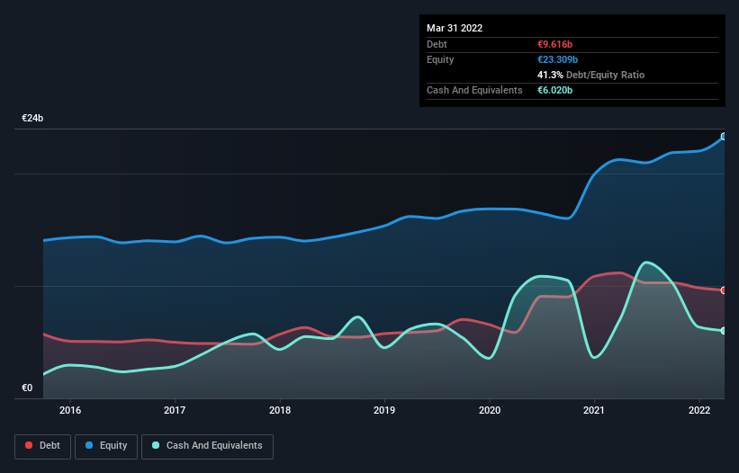 debt-equity-history-analysis