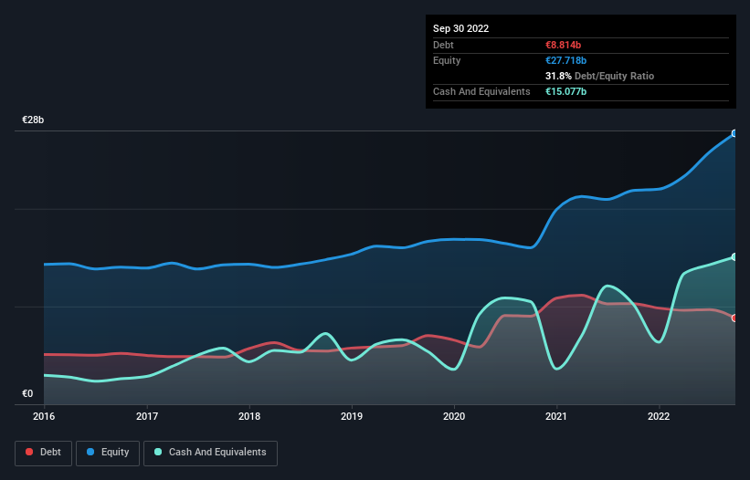 debt-equity-history-analysis