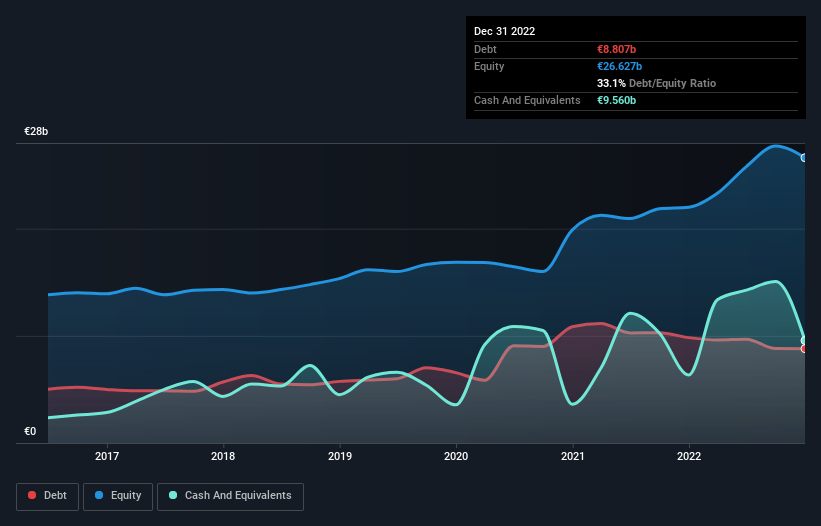 debt-equity-history-analysis