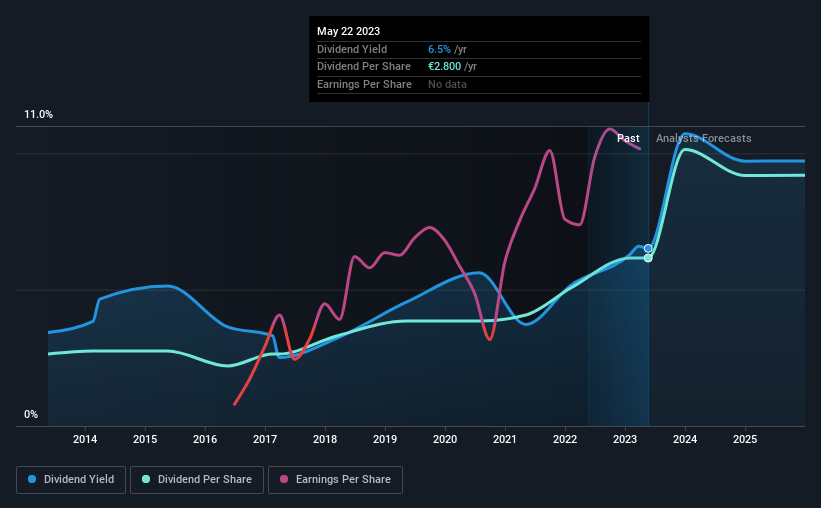 historic-dividend