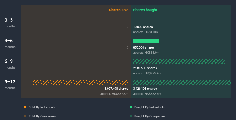 insider-trading-volume