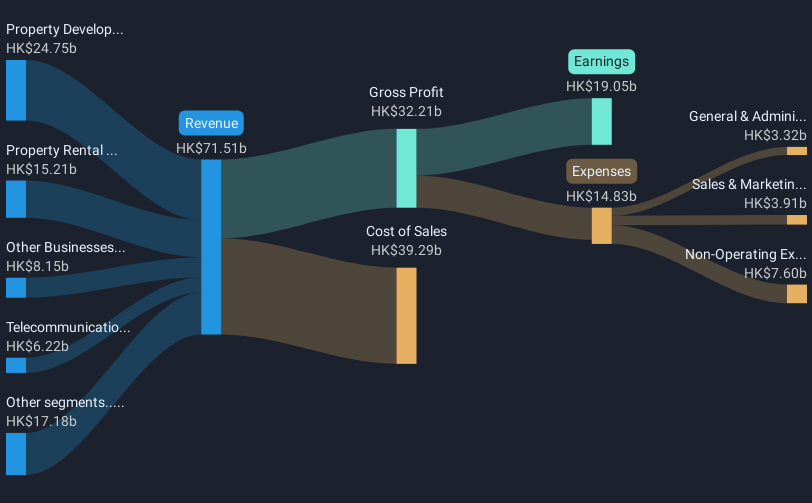 revenue-and-expenses-breakdown