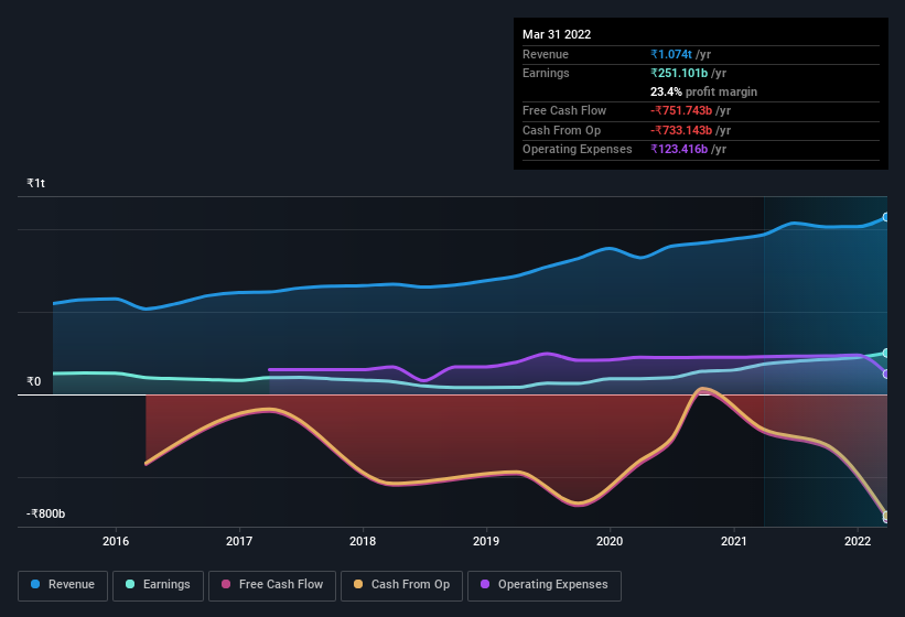 earnings-and-revenue-history