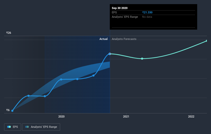 earnings-per-share-growth