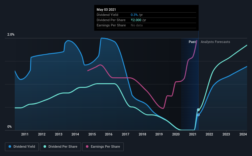 historic-dividend