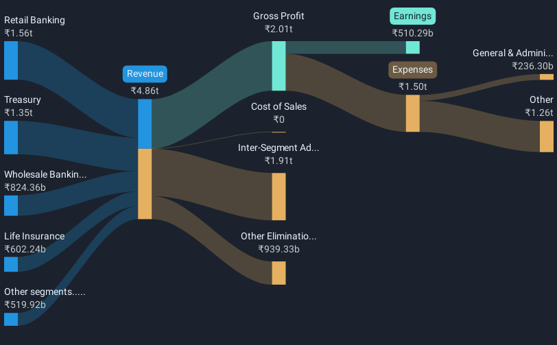 revenue-and-expenses-breakdown