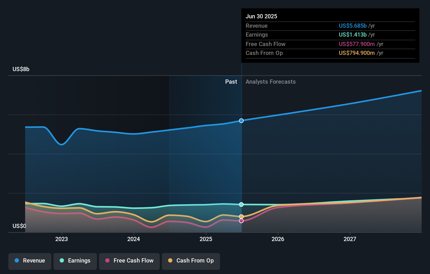 earnings-and-revenue-growth