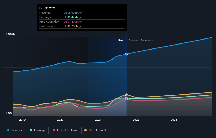 earnings-and-revenue-growth