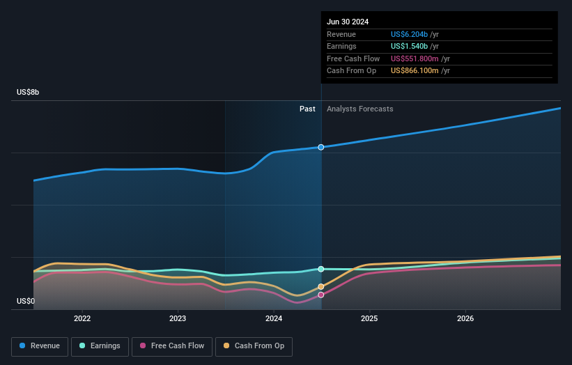 earnings-and-revenue-growth