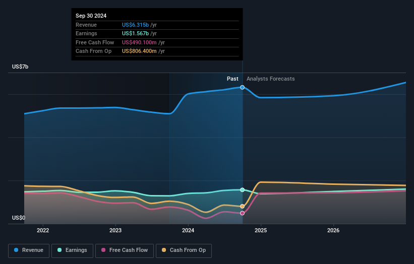 earnings-and-revenue-growth