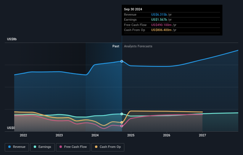 earnings-and-revenue-growth