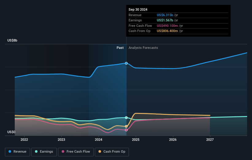 earnings-and-revenue-growth