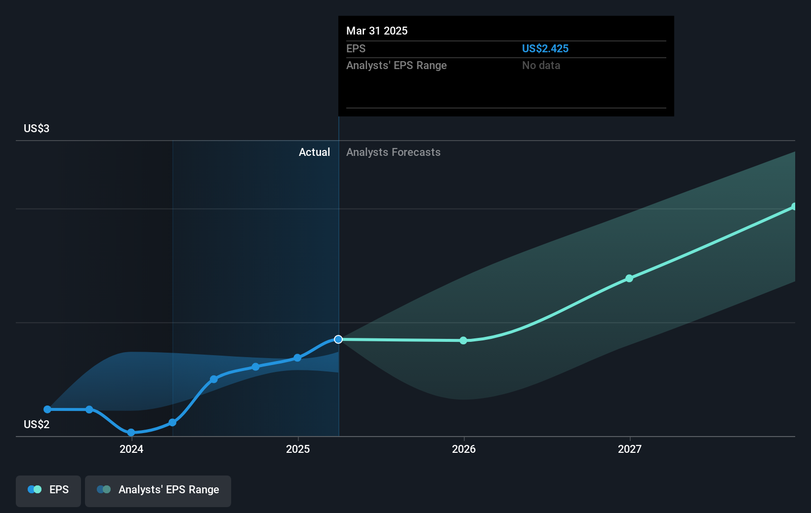 earnings-per-share-growth
