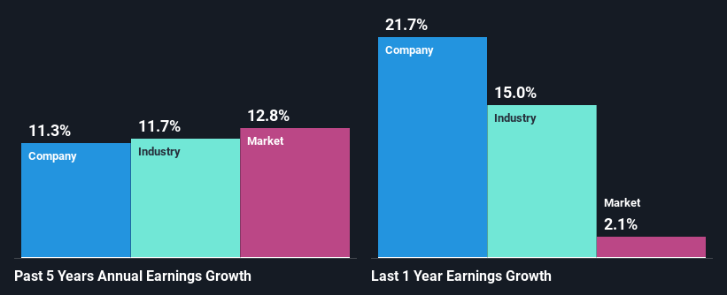 past-earnings-growth