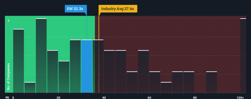 pe-multiple-vs-industry