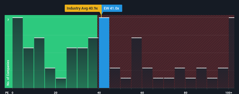 pe-multiple-vs-industry