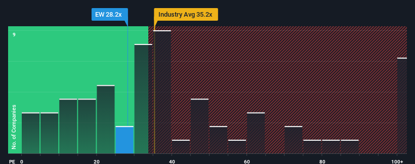 pe-multiple-vs-industry