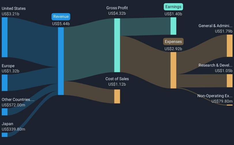 revenue-and-expenses-breakdown