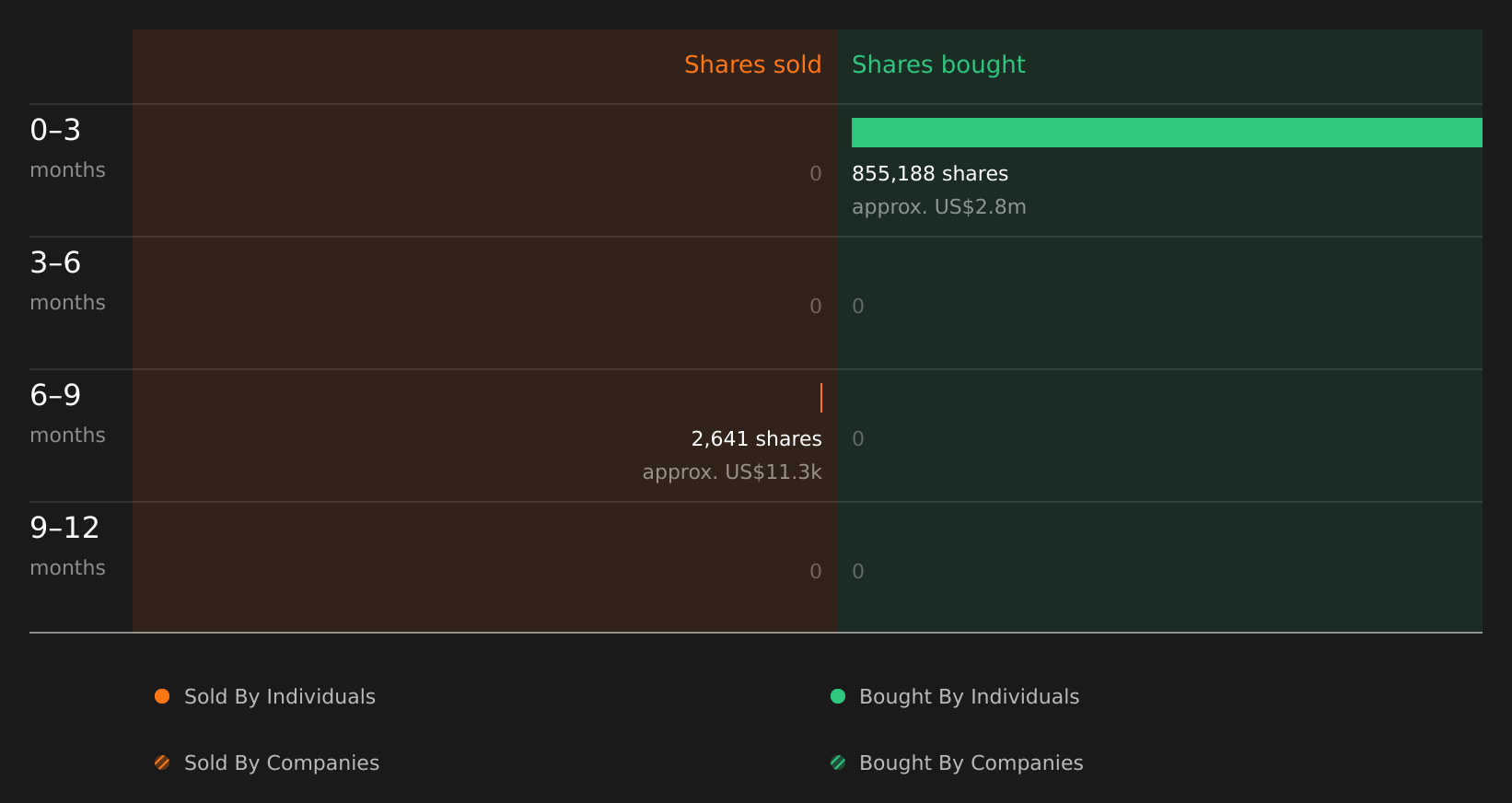 insider-trading-volume