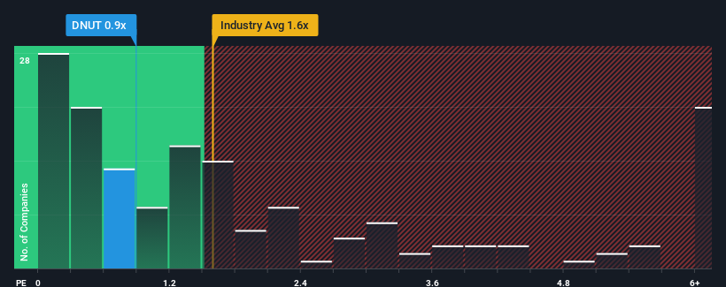 ps-multiple-vs-industry