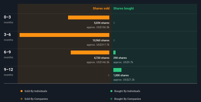 insider-trading-volume