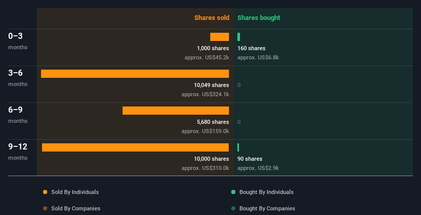 insider-trading-volume