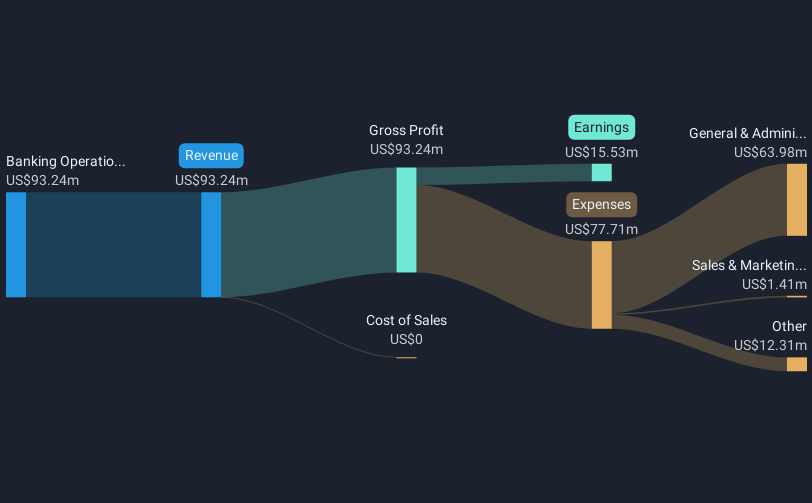 revenue-and-expenses-breakdown