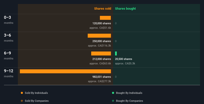 insider-trading-volume