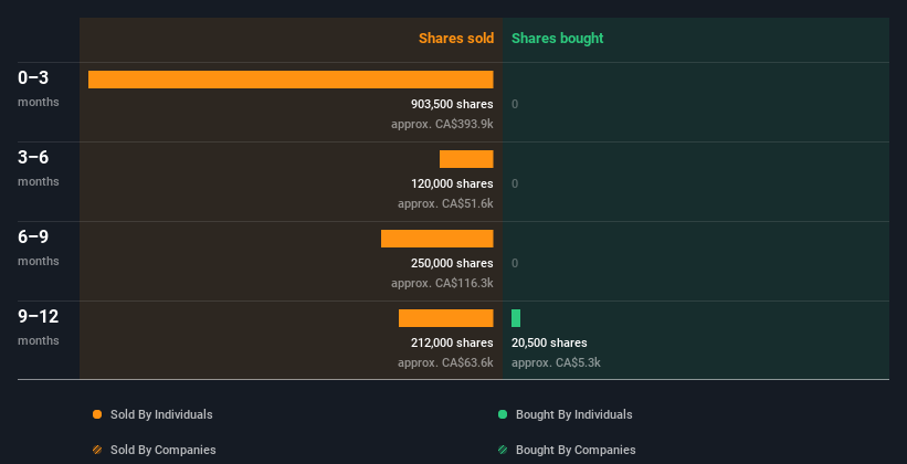 insider-trading-volume