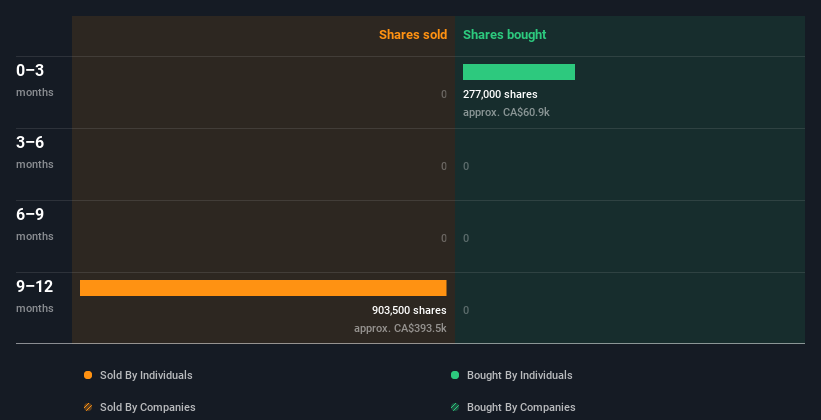 insider-trading-volume