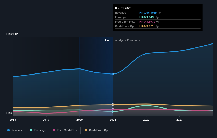 earnings-and-revenue-growth