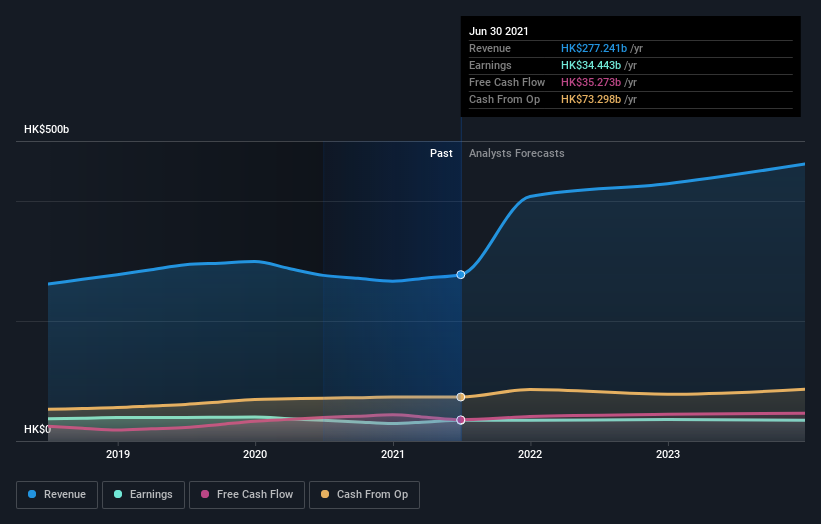 earnings-and-revenue-growth