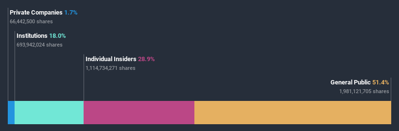 ownership-breakdown