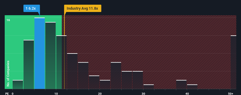 pe-multiple-vs-industry