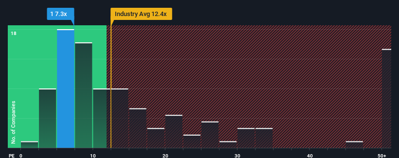 pe-multiple-vs-industry