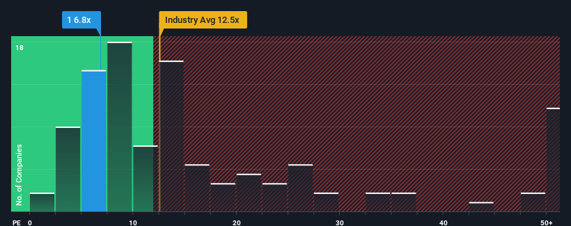 pe-multiple-vs-industry