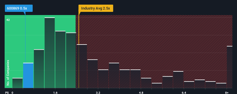 ps-multiple-vs-industry