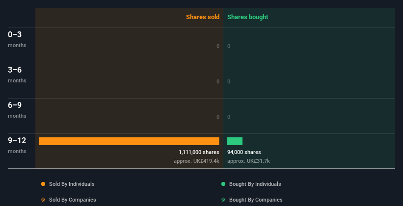 insider-trading-volume