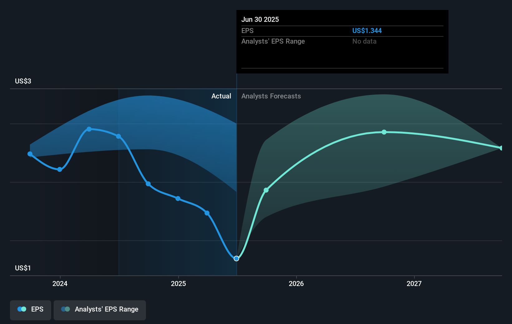earnings-per-share-growth