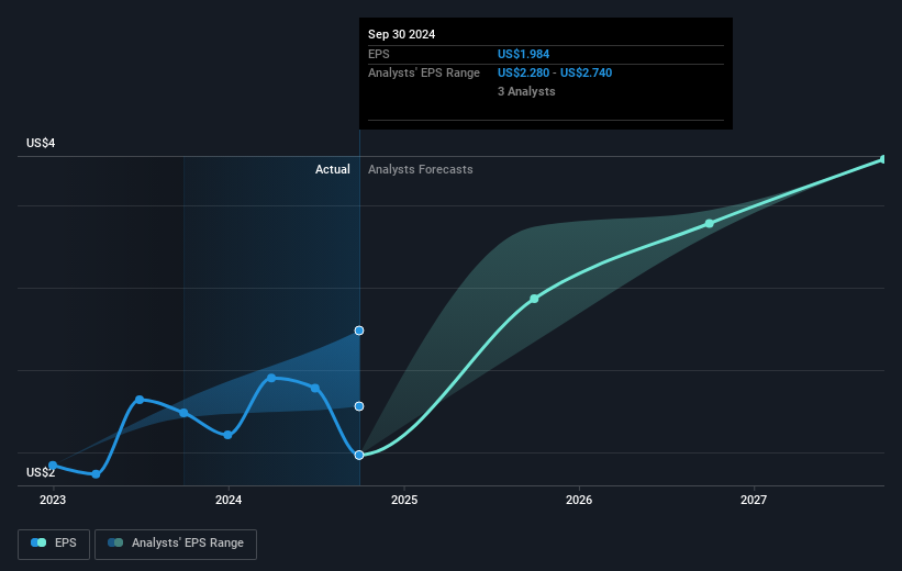 earnings-per-share-growth