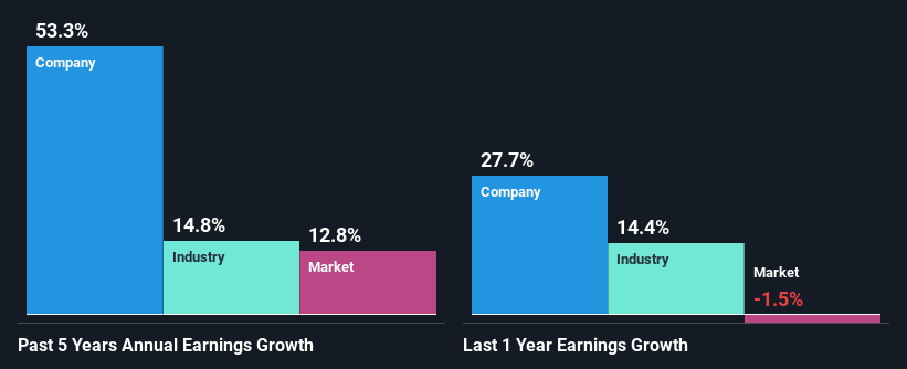 past-earnings-growth