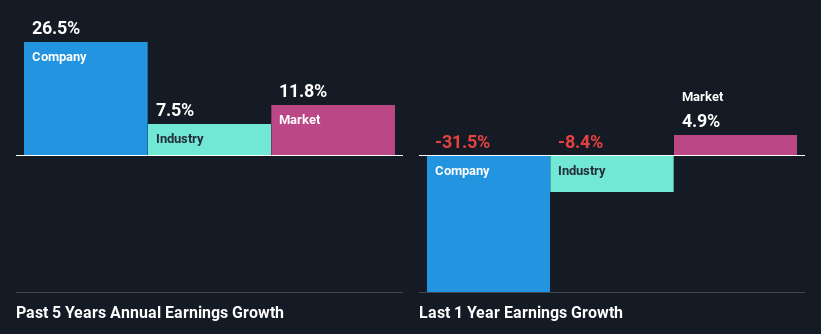 past-earnings-growth