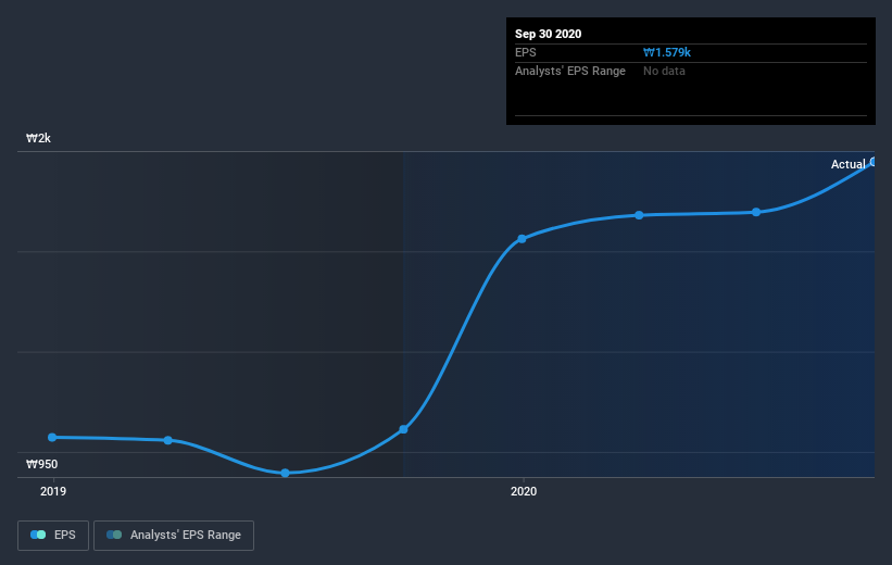 earnings-per-share-growth